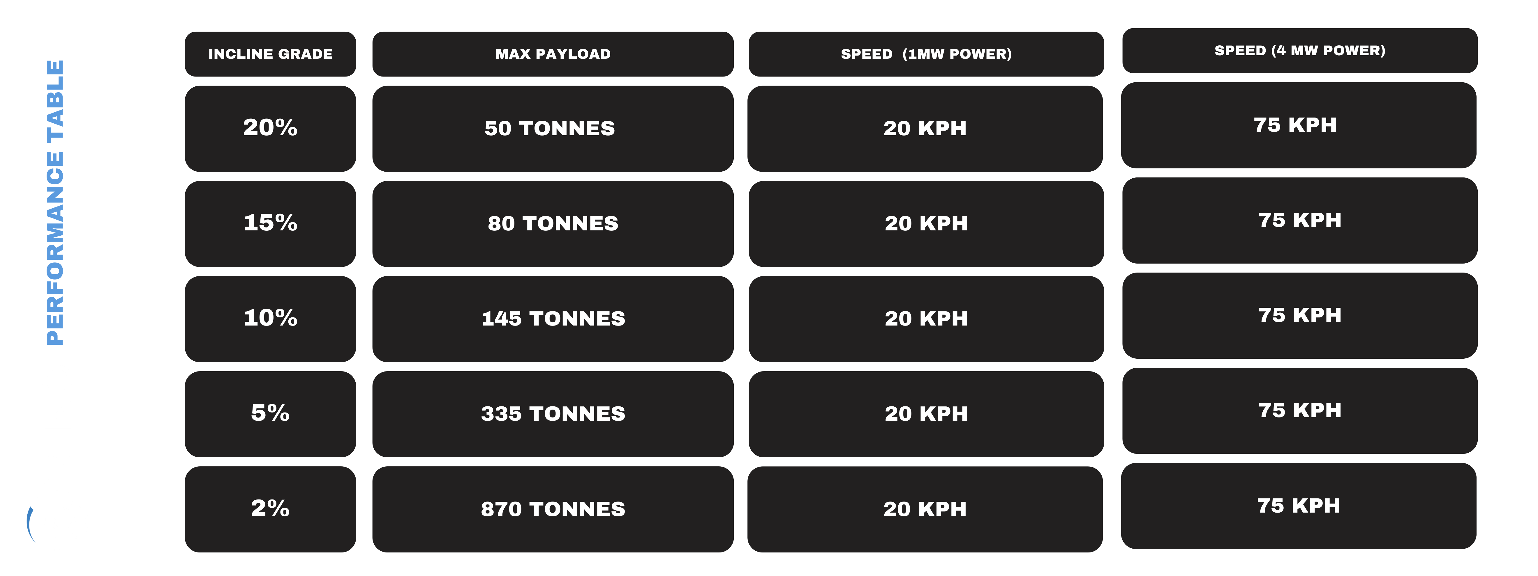 RIINO Performance Chart – Key Metrics for Electric Rail Haulage System Efficiency