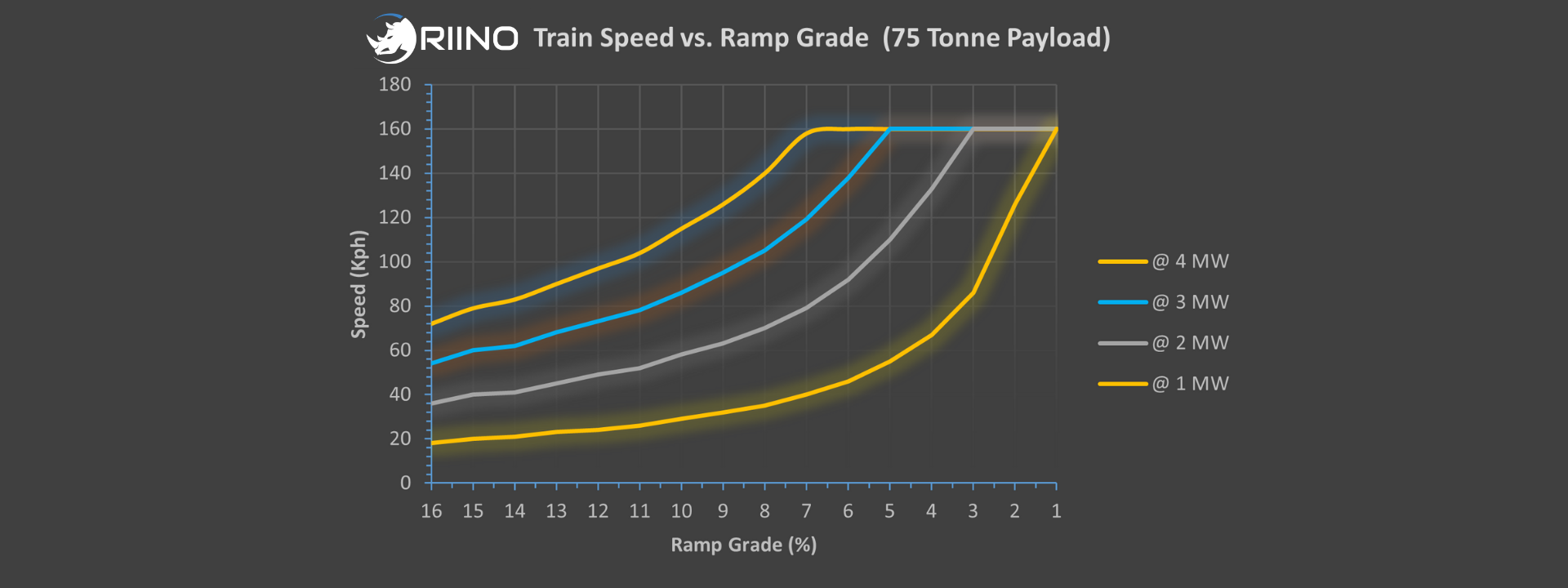 Train Speed on Inclines – Fully Electric Rail Haulage for Surface and Underground Mining
